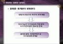 광화문 청계천 교통과 환경 중심의 도시 분석_슬라이드노트 추가(평가:A) 7페이지