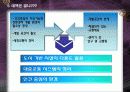 광화문 청계천 교통과 환경 중심의 도시 분석_슬라이드노트 추가(평가:A) 11페이지