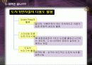 광화문 청계천 교통과 환경 중심의 도시 분석_슬라이드노트 추가(평가:A) 12페이지