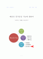 예산의 경기 안정 기능에 대하여 1페이지