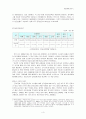 [국민연금제도]국민연금제도의 정착과 향후 개선방안 4페이지
