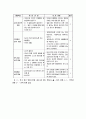 (아동복지)문제아동 상담사례 6페이지