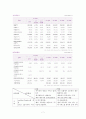 [경영] NHN 기업 분석  7페이지