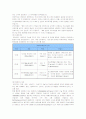 IT839 개념과 내용 문제점 및 경쟁력 현황 SWOT 분석 9페이지
