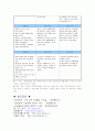 IT839 개념과 내용 문제점 및 경쟁력 현황 SWOT 분석 14페이지