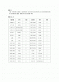 전자오르간  2페이지