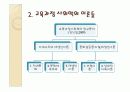 교육과정사회학.PPT자료 14페이지