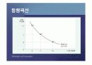 기업과 생산기술에 대한 분석.PPT자료 17페이지
