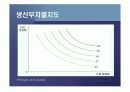 기업과 생산기술에 대한 분석.PPT자료 18페이지