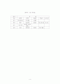 연식 -1600kcal 식단작성 4페이지