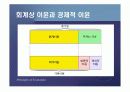 생산자이론 (생산비용과 이윤극대화)PPT 4페이지
