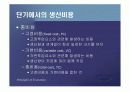 생산자이론 (생산비용과 이윤극대화)PPT 7페이지