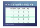 생산자이론 (생산비용과 이윤극대화)PPT 8페이지