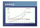 생산자이론 (생산비용과 이윤극대화)PPT 9페이지