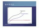 생산자이론 (생산비용과 이윤극대화)PPT 10페이지