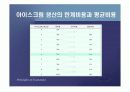 생산자이론 (생산비용과 이윤극대화)PPT 13페이지