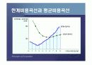 생산자이론 (생산비용과 이윤극대화)PPT 14페이지