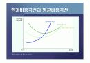 생산자이론 (생산비용과 이윤극대화)PPT 15페이지