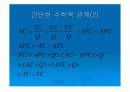 생산자이론 (생산비용과 이윤극대화)PPT 17페이지