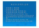 생산자이론 (생산비용과 이윤극대화)PPT 20페이지