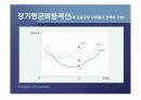 생산자이론 (생산비용과 이윤극대화)PPT 25페이지