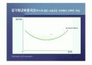 생산자이론 (생산비용과 이윤극대화)PPT 26페이지