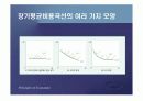 생산자이론 (생산비용과 이윤극대화)PPT 28페이지