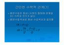 생산자이론 (생산비용과 이윤극대화)PPT 35페이지