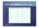 생산자이론 (생산비용과 이윤극대화)PPT 37페이지