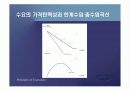 생산자이론 (생산비용과 이윤극대화)PPT 39페이지