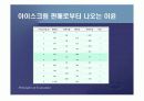 생산자이론 (생산비용과 이윤극대화)PPT 41페이지