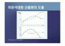 생산자이론 (생산비용과 이윤극대화)PPT 42페이지