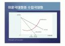 생산자이론 (생산비용과 이윤극대화)PPT 47페이지