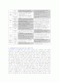 신도시(주택)개발과 기존도심재개발의 주택공급의 장단점 및 지향점 3페이지