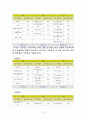 다이어트를 위한 효과적인 운동과 영양법 4페이지