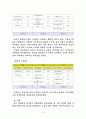 다이어트를 위한 효과적인 운동과 영양법 5페이지
