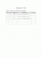 MFC를 이용한 웹사이트 구축 및 설계 프로젝트 2페이지