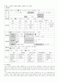 클라이언트 사례관리..... 1페이지
