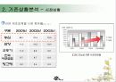 농심 신라면의 마케팅 전략 분석 5페이지