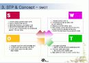 농심 신라면의 마케팅 전략 분석 10페이지