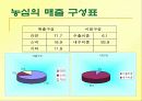 농심 신(辛)라면의 성공 마케팅 전략 8페이지
