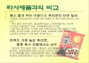 농심 신(辛)라면의 성공 마케팅 전략 10페이지