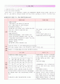 COPD 환자 CASE STUDY. 10페이지