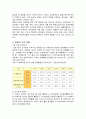 [사회복지A+]맞벌이 가족의 정의, 개념, 발생요인,현황, 실태, 특징과 문제점 및 개선방안 8페이지
