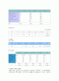 [가족복지A+]맞벌이 가족의 정의, 개념, 발생요인, 현황, 실태,특징과 가족 복지의 문제점 및 개선방안에 대하여 8페이지