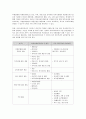 학교사회복지의 문제점 및 과제와 방안 4페이지