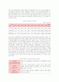 예스24의 경영전략 방안 6페이지