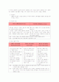 요추추간판탈출증 7페이지
