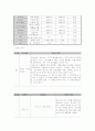 요추추간판탈출증 15페이지