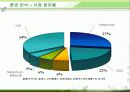 메가스터디의 전략과 성공요인 분석 11페이지